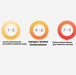 Вакуумна масажна банка Zdeer Антицелюлітна банка 2000mah 100 хв. роботи + 9 режимів - мініатюра 4
