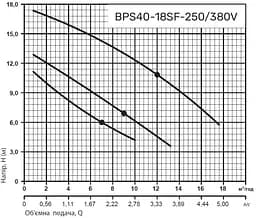 Циркуляційний насос NPO BPS40-18SF-250/380V - мініатюра 3