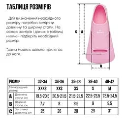 Короткі ласти для тренування в басейні Renvo Bustelo із закритою п'ятою рожевий розмір 34-36 (SF110-05 34-36) - мініатюра 3