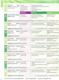 Harmonize. Starter. Student Book with Student Book eBook - мініатюра 2