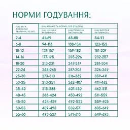 Сухий корм для дорослих собак усіх порід Optimeal Beauty Harmony повнораціонний з м'яким заспокійливим ефектом 10 кг (B1733001) - мініатюра 7