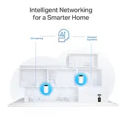 WiFi Mesh система TP-Link Deco PX50(2-pack) - мініатюра 8