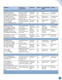 English World 3. Pupil's Book - мініатюра 3