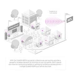 Точка доступу Wi-Fi Mikrotik (CubeG-5ac60ay-SA) - мініатюра 2