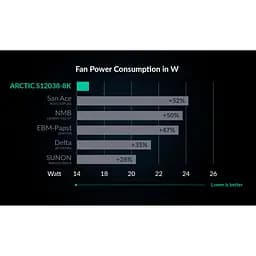 Кулер до корпусу Arctic S12038-8K (ACFAN00294A) - мініатюра 5