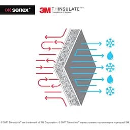 Ковдра дитяча Sonex з тінсулейтом 110х140 см (SO102129) - мініатюра 7