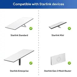 Адаптер перехідник EDUP EP-SK0085 для Starlink Gen 3 SPX на RJ45 водонепроникний (19213) - мініатюра 5
