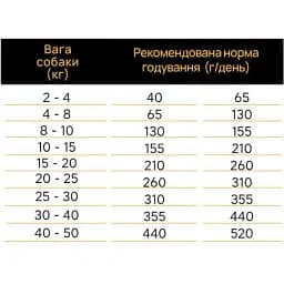 Сухий корм Ambrosia Grain Free для дорослих собак усіх порід з куркою та овочами 2 кг - мініатюра 3