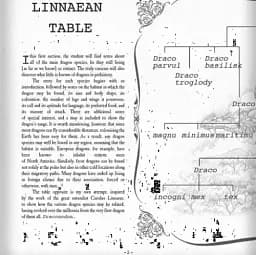 The Ultimate Illustrated Compendium: The Complete Guide to Dragons - мініатюра 7