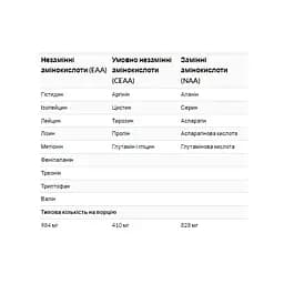 Харчова добавка Optimum Nutrition Superior Amino 2222, 320 таблеток - мініатюра 3