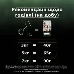 Сухий корм для стерилізованих котів Purina Pro Plan LiveClear Sterilised Adult з індичкою 1.4 кг (12466186) - мініатюра 11