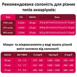 Сіль для рифових акваріумів Aquaforest Reef Salt 25кг - мініатюра 7