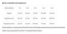 Повноцінний та збалансований сухий корм Reflex Plus Pomeranian Adult для собак породи померанський шпіц 8 кг  - мініатюра 3