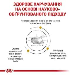 Сухий дієтичний корм для стерилізованих котів Royal Canin Urinary S/O Moderate Calorie при захворюваннях нижніх сечовивідних шляхів, 9 кг (3954120) - мініатюра 7