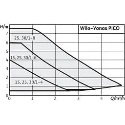 Циркуляційний насос Wilo Yonos Pico 1.0, 15/1-4-130 (4248080) - мініатюра 3