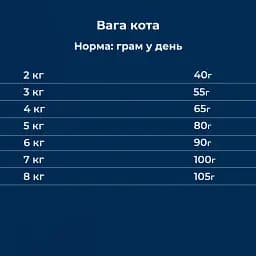 Сухий корм для дорослих котів із харчовою гіперчутливістю Dr.Clauder's High Premium Grainfree з куркою та лососем 10 кг - мініатюра 5