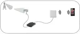 Антена Nedis 5G/4G/3G/GSM для надійного прийому сигналів з 2,5-м кабелем LMR200, 698-5000 МГц - мініатюра 4