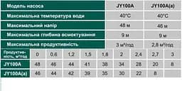 Насосна станція Volks pumpe JY100A-24 1,1кВт чавун довгий (складена) на гребінці - мініатюра 5
