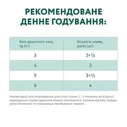 Вологий корм для котів Optimeal телятина в журавлинному соусі 85 г (B2711002) - мініатюра 2
