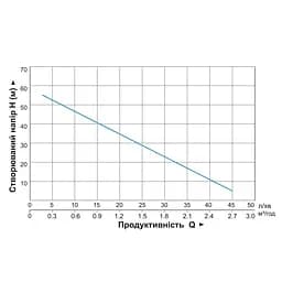 Вихровий свердловинний насос Aquatica 4SKm100M 0.75кВт H 58 (34)м Q 45(20)л/хв Ø96мм 10м кабелю (778311) - мініатюра 2