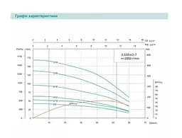 Свердловинний насос SHIMGE 3,5SEm 2/8T-0.37 0,37кВт Н 42(31)м Q 60(40)л/хв Ø89мм + 30 м кабелю - мініатюра 2