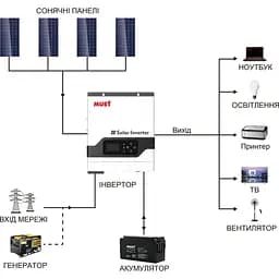 Сонячний інвертор Must PV18-3024VPM 24V гібридний [111935] - мініатюра 9