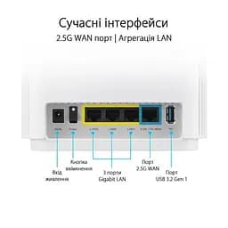 Бездротовий маршрутизатор (роутер) ASUS ZenWiFi XT9 (W-1-PK) - мініатюра 6