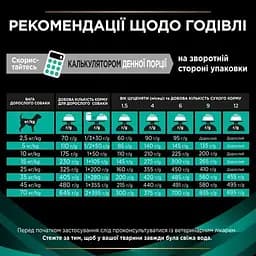 Сухий корм для собак Purina Pro Plan Veterinary Diets Gastrointestinal 1.5 кг - мініатюра 9