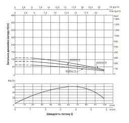 Насос відцентровий свердловинний Thermo Alliance 4SSM4-10 + 25 м кабелю (TA4SSM410075) - мініатюра 2