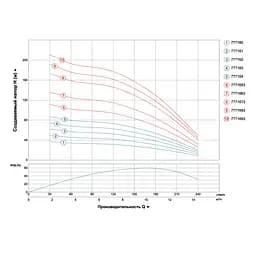 Насос відцентровий свердловинний DONGYIN 4SD10/22 380В 4.0кВт H 136(95)м Q 240(165)л/хв Ø102мм (з 3х ЧАСТИН) (7771663) - мініатюра 2