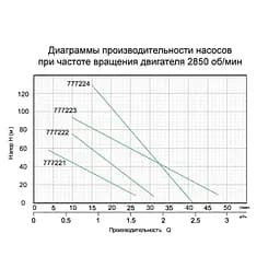Насос шнековий свердловинний Aquatica QGD1,2-100-0,55 0.55кВт H 187(104)м Q 40(20)л/хв Ø127мм (777224) - мініатюра 2