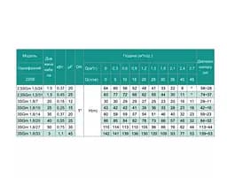 Свердловинний насос SHIMGE 3SG(m) 1.8/10-0.25 кВт, Н 43(33)м, Q 45(30)л/хв, Ø75 мм + кабель 25 м - мініатюра 3