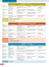 Cosmopolite 5 - Pack Livre de l'élève + Version numérique (C1-C2) - мініатюра 10