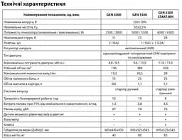 Генератор бензиновий Aruna GEN 5500 - мініатюра 3