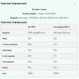 Протеїн Myprotein Impact Whey Protein Cookies 5000 г - мініатюра 2