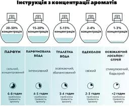 Одеколон Menforsan для котів з ароматом полуниці 125 мл - мініатюра 6