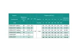Свердловинний насос SHIMGE 3.5SE(m) 2/10T-0.55 кВт, Н 53(38)м, Q 75(40)л/хв, Ø89 мм + кабель 35 м - мініатюра 3