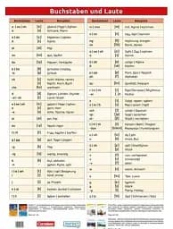 Cornelsen Buchstaben und Laute Poster