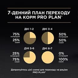 Сухий корм для котів з чутливою шкірою та від випадання шерсті Purina Pro Plan Derma Care з лососем 1.5 кг (12371194) - мініатюра 5