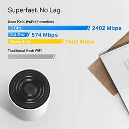 TP-Link Система WiFi-Mesh Deco PX50 AX3000, 3xGE LAN/WAN, 3 мод, Powerline G1500 - мініатюра 5