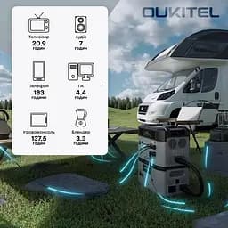 Портативна зарядна станція OUKITEL BP2000E PRO (2048 Вт·год / 3600 Вт) (42-00171) - мініатюра 12