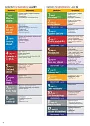 New Destinations Level B2 Student's Book Ukrainian Edition - мініатюра 2