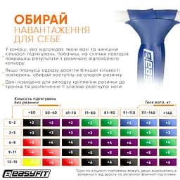 Гумова петля EasyFit 50-110 кг Синя - мініатюра 5