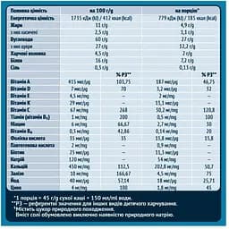 Молочна каша Gerber Мультизлакова з йогуртом, бананом і грушею 1.2 кг (5 шт. х 240 г) - мініатюра 4