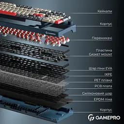 Клавіатура GamePro Asgard Drakkar Keychron Super Red Switch Wireless/Bluetooth/USB UA Blue (MK305BL) - мініатюра 8