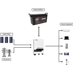 Акумулятор Must LiFePO4 24V (25.6V/200Ah/5120Wh) (LP15-24200) [123425] - мініатюра 7