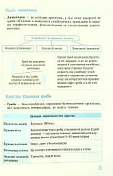 Біологія у визначеннях, таблицях і схемах. 6-11 клас - мініатюра 8