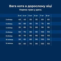 Сухий корм для кошенят Dr.Clauder's High Premium Kitten з куркою та лососем 10 кг - мініатюра 5