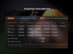 Ліхтар Fenix E35R + дифузор AOD-S V2.0 у подарунок | Лімітована серія - мініатюра 26