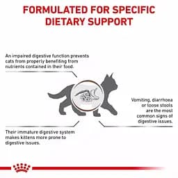 Корм для кошенят Royal Canin Gastrointestinal Kitten при порушенні травлення 400 г (1228004) - мініатюра 2